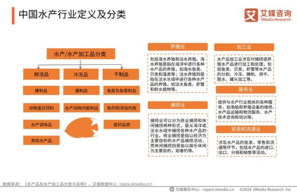 水产养殖赚钱吗_2024年水产市场前景如何