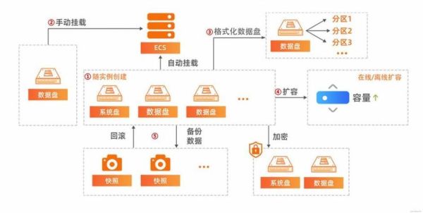 物流行业SEO怎么做_如何提升物流网站排名