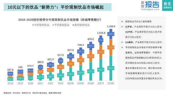 饮品行业竞争格局如何_新品牌如何突围