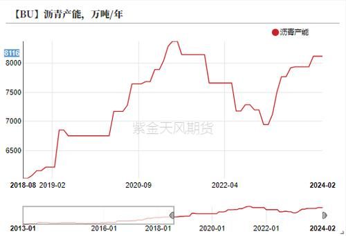 沥青行业前景怎么样_沥青价格未来走势