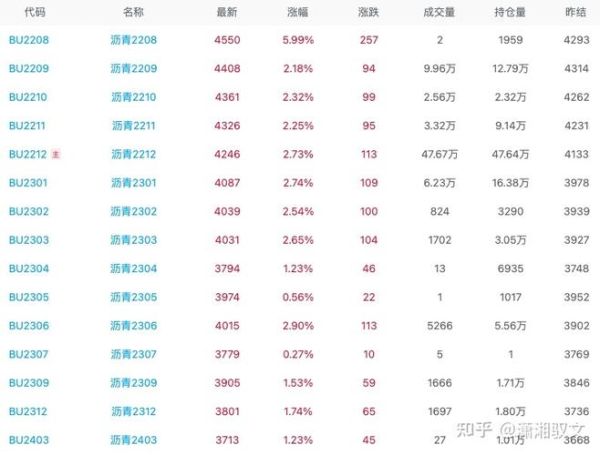 沥青行业前景怎么样_沥青价格未来走势