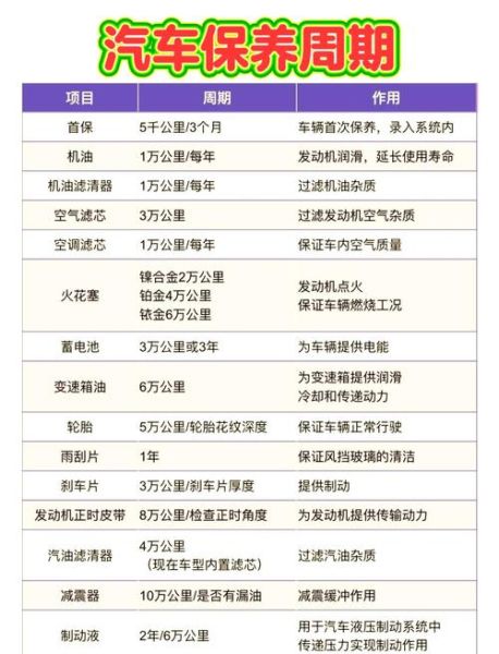 汽车保养去哪里便宜_汽车保养项目有哪些