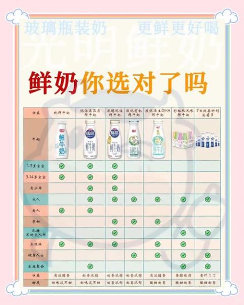 液态奶哪个牌子好_常温奶和鲜奶区别