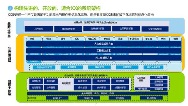 信息系统集成行业前景如何_企业数字化转型怎么做
