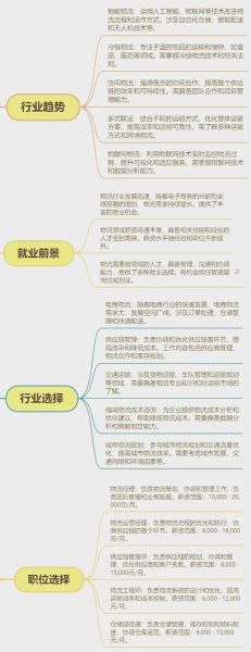 物流专业就业前景怎么样_物流管理专业就业方向有哪些