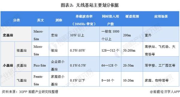 通信行业投资前景如何_5G基站建设成本分析