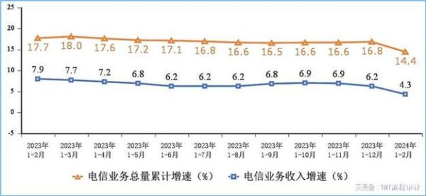 2024年中国电信互联网流量报告_如何优化网站流量