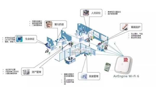 互联网医疗数据怎么分析_互联网医疗数据有哪些应用场景