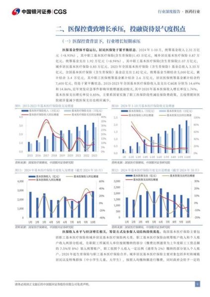 生物医药前景如何_生物医药投资方向
