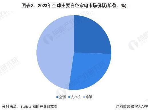 白色家电行业前景怎么样_2024年还能赚钱吗