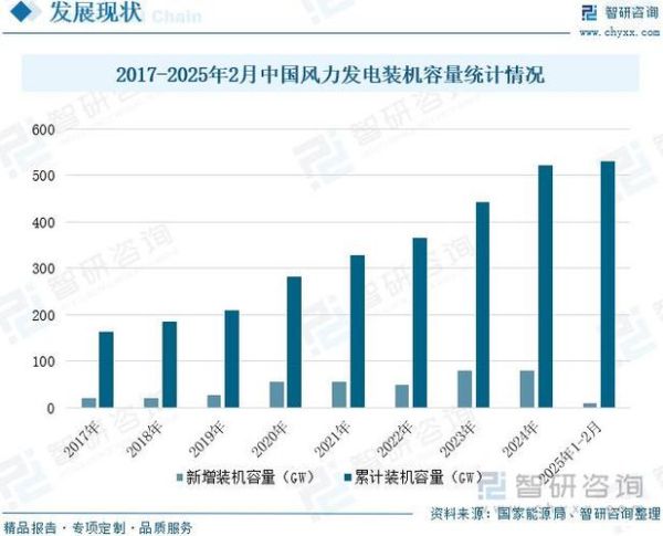风力发电发展前景怎么样_风力发电行业未来趋势
