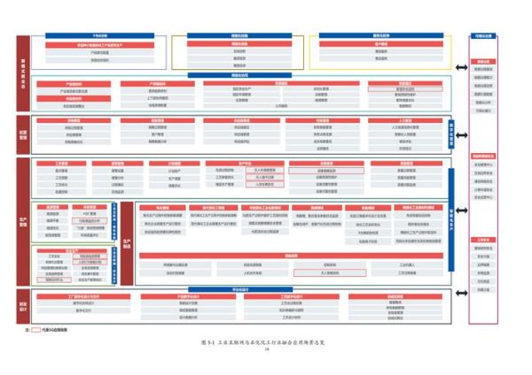 工业互联网如何落地_工业互联网平台选型指南
