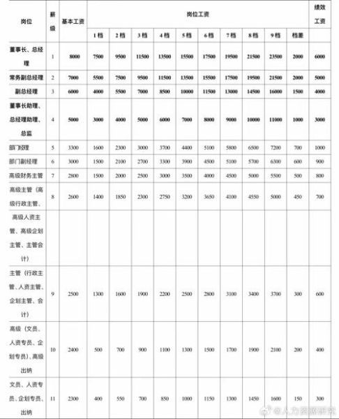 化工设计院前景怎么样_化工设计院薪资待遇