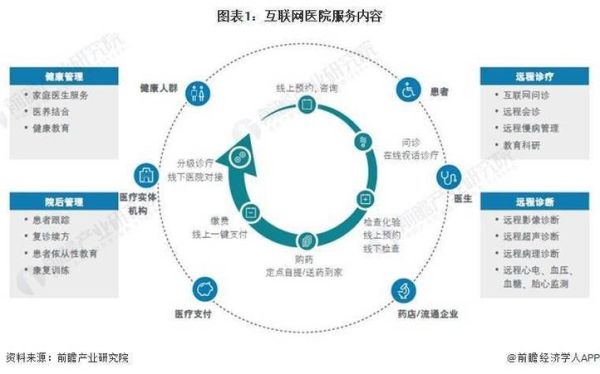 互联网医疗竞争风险有哪些_如何规避