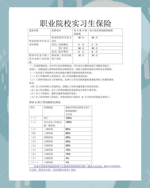 保险专业就业前景怎么样_保险专业学什么课程