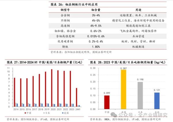 钼电池未来前景如何_钼电池技术突破点在哪