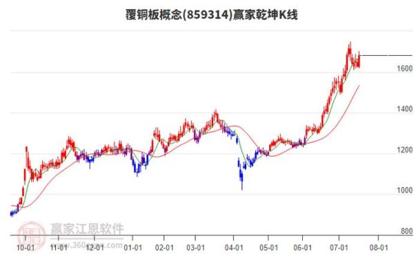 覆铜板价格走势_覆铜板原材料有哪些