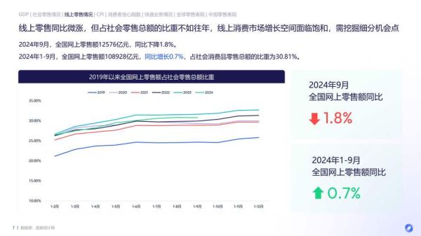 互联网消费行为趋势_未来购物模式会怎样