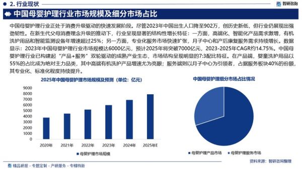 母婴市场现状怎么样_母婴行业前景如何