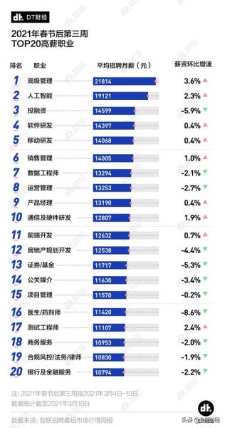2021年互联网行业发展趋势_未来十年哪些岗位最吃香