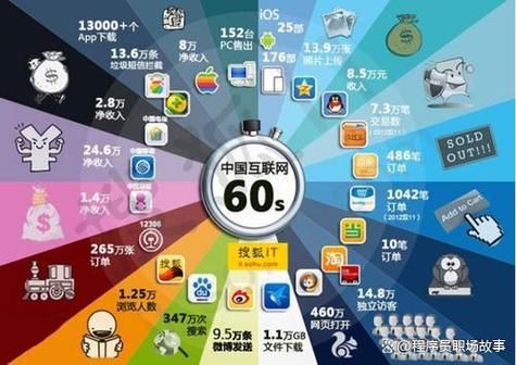 互联网行业产能如何提升_产能瓶颈怎么解决