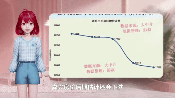 嘉兴适合投资哪些行业_嘉兴未来五年房价走势