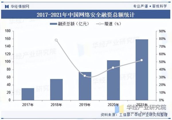 工业互联网安全市场空间_2024年规模有多大