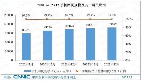 互联网发展报告2021_中国网民规模突破10亿意味着什么