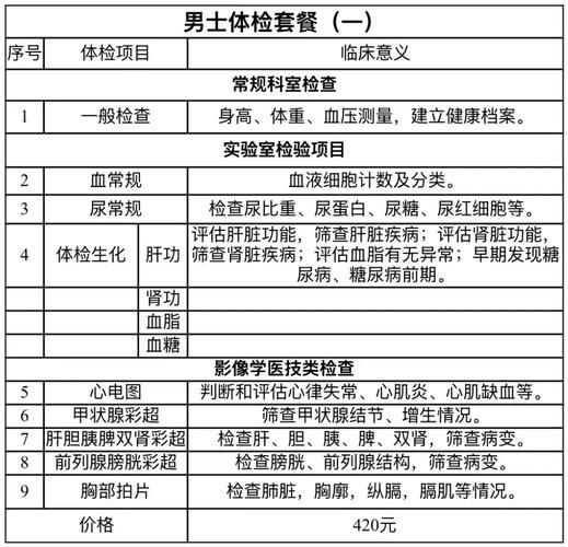 体检前注意事项有哪些_体检报告怎么看