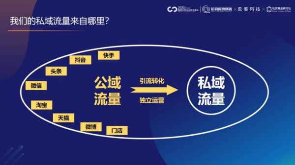 互联网企业如何布局私域流量_2024私域运营新趋势