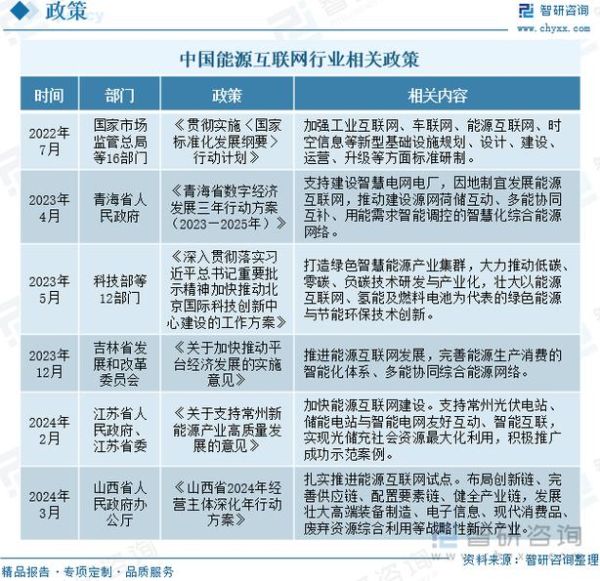 互联网销售前景怎么样_2024年还能入局吗