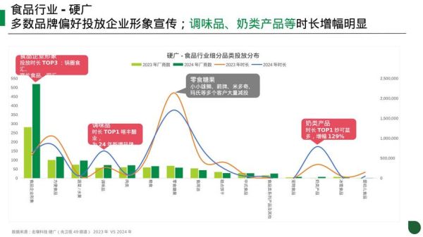 食品行业未来趋势_食品创业机会在哪里
