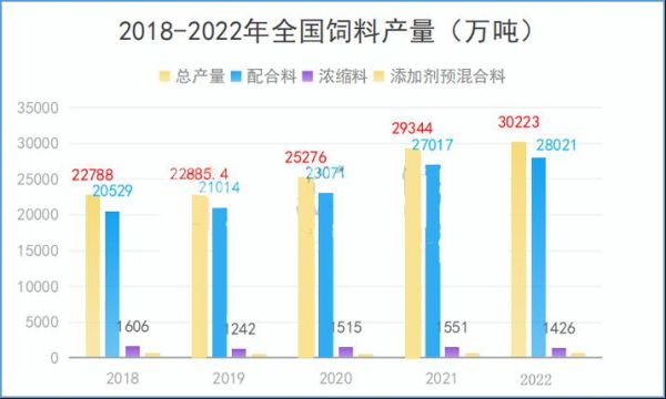 饲料出口前景怎么样_2024年饲料出口市场趋势