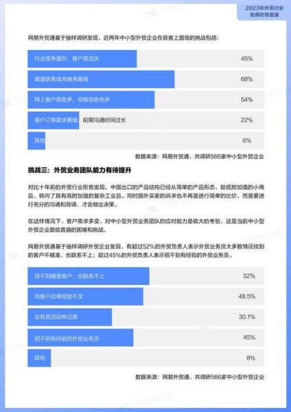 上海外贸公司如何获客_上海外贸行业现状2024