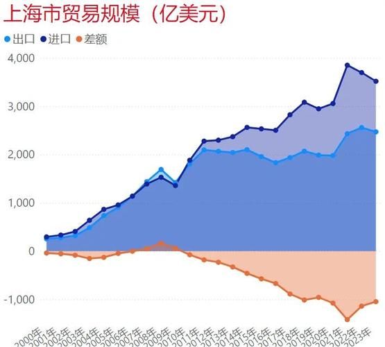 上海外贸公司如何获客_上海外贸行业现状2024