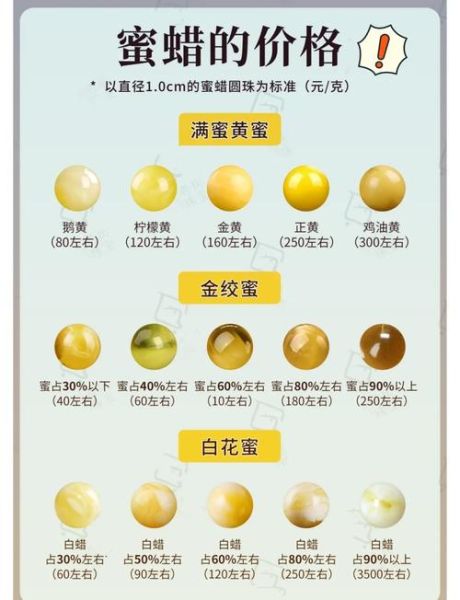 蜜蜡有升值空间吗_蜜蜡未来五年价格走势