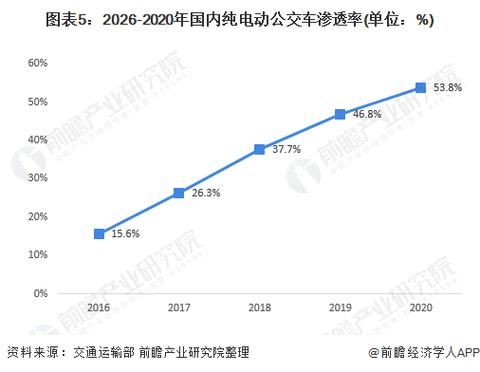 公交公司前景如何_公交公司未来发展趋势