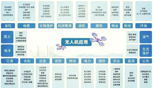 无人机民用前景怎么样_无人机可以做什么副业