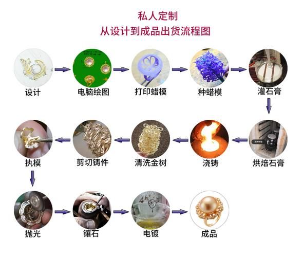 工艺礼品定制流程_工艺礼品有哪些热门品类