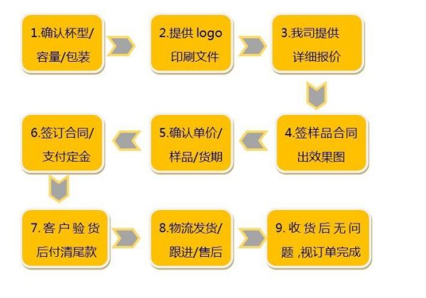 工艺礼品定制流程_工艺礼品有哪些热门品类