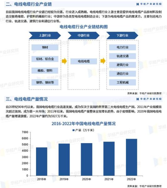 电缆行业市场分析_2024年电缆价格走势如何