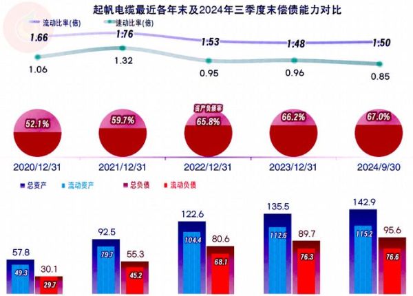 电缆行业市场分析_2024年电缆价格走势如何