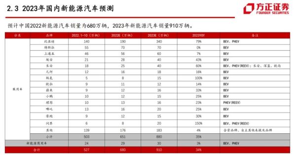 互联网券商渗透率_如何提升