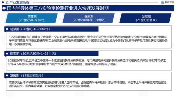 检测行业供需分析_检测服务市场未来趋势