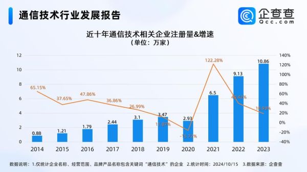 通讯行业行业结构分析_通讯行业未来发展趋势