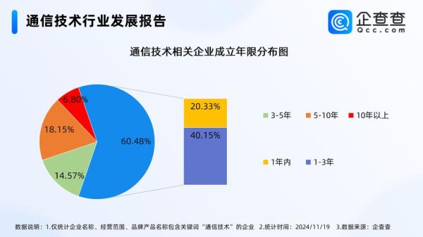 通讯行业行业结构分析_通讯行业未来发展趋势