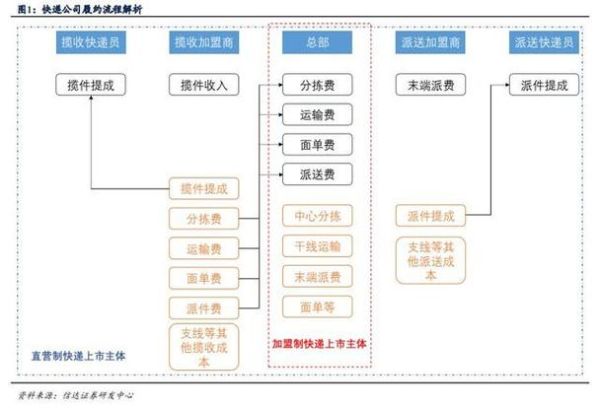 快递客户画像怎么做_快递行业客户分析报告怎么写