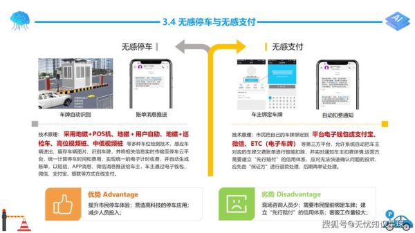 互联网停车盈利模式_智慧停车如何赚钱