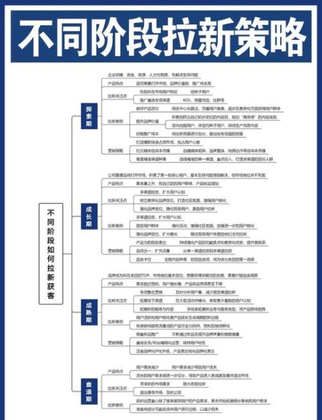 互联网金融平台如何获客_2024年最新推广渠道