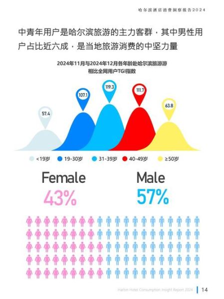 2024年旅游行业复苏趋势_国内长线游如何选目的地